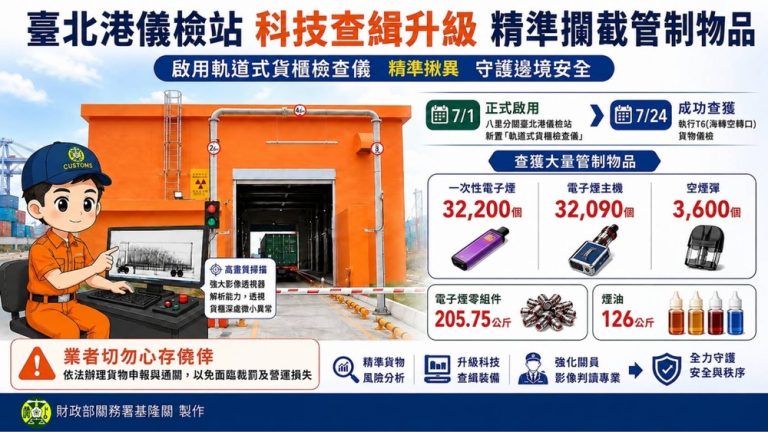 基隆關軌道式貨櫃檢查儀 成果豐碩