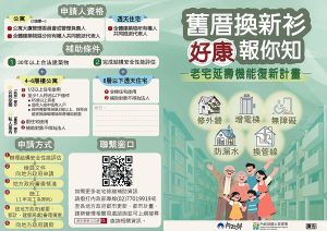投縣申請老宅延壽機能復新計畫至11/30