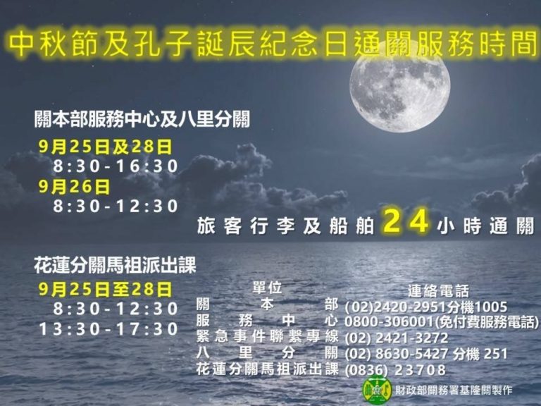 連假開始 基隆關維持通關服務