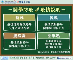 流感疫情 投縣衛局籲落實校園防護措施