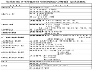 中秋節連假 高雄關通關服務不打烊
