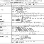 高雄關國慶光復節暨金門古寧頭大捷紀念日服務不打烊