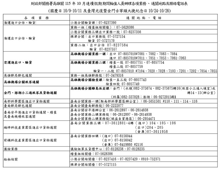 高雄關國慶光復節暨金門古寧頭大捷紀念日服務不打烊