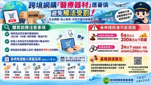 跨境網購醫材 基隆關提醒:須留意規範