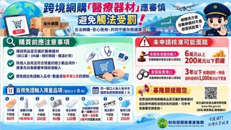 跨境網購醫材 基隆關提醒:須留意規範