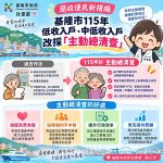 基市低收中低收入戶清查更便利