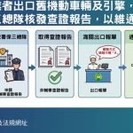 舊車出口須附非贓車證明 查證再報關