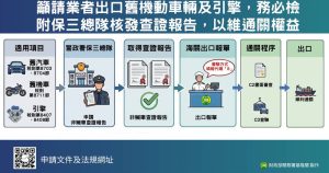 舊車出口須附非贓車證明 查證再報關