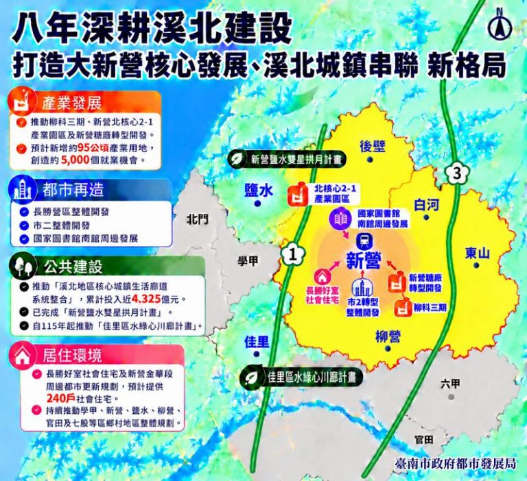 黃偉哲八年打造大新營核心發展、溪北城鎮串聯新格局