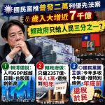 藍版普發現金2萬元 立院付委審查