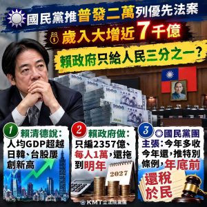 藍版普發現金2萬元 立院付委審查