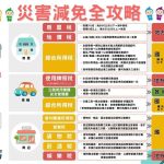 薔琵颱風釀災 稅務局稅捐減免
