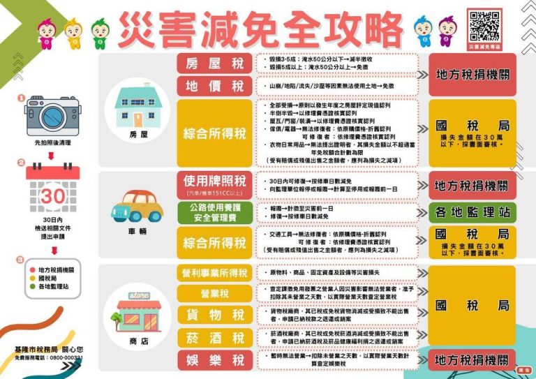薔琵颱風釀災 稅務局稅捐減免