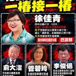 徐佳青請辭 藍白要求檢調、外交部持續調查 藍營批民進黨高官花公帑、耍特權，一樁接一樁