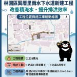 林園龔厝里雨水下水道新建工程啟動