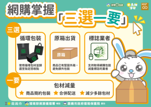 網路購物掌握「三選一要」，共同讓包材減量