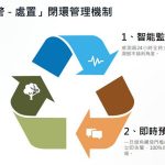 高雄智慧樹木監測 榮獲2026首爾智慧城市獎特殊貢獻獎