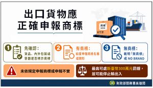 高雄關籲業者報運貨物出口應依規定申報