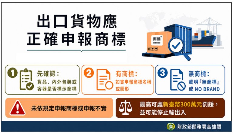 高雄關籲業者報運貨物出口應依規定申報